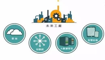 C2M 物聯(lián)網(wǎng)技術(shù)驅(qū)動下的新流通范式