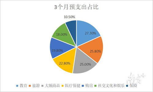 陽江第二季度儲(chǔ)戶問卷調(diào)查 17.5 的居民認(rèn)為收入 增加 ,有你么